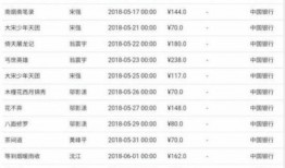 专门爆料娱乐圈的人直播,直播揭秘明星幕后故事