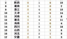 易经爆料大神排行榜最新,最新爆料大神排行榜，谁主沉浮？