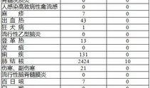 江苏今日爆料常州疫情情况,追踪江苏常州疫情发展概况